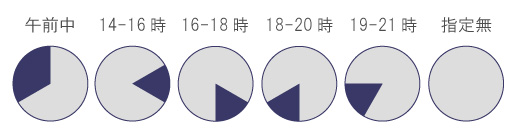 午前中/14-16/16-18/18-20/19-21/指定なし