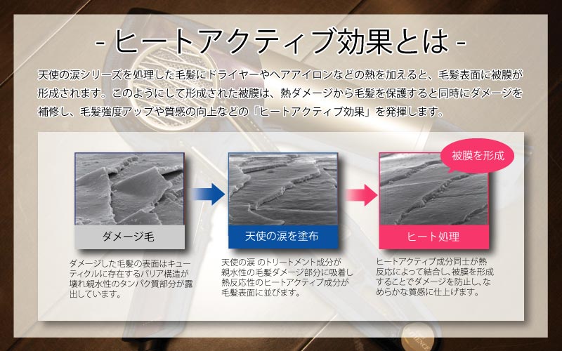 ヒートアクティブ効果について